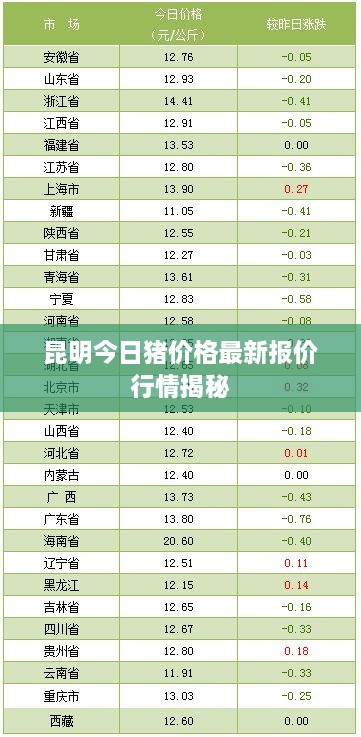 昆明今日猪价格最新报价行情揭秘