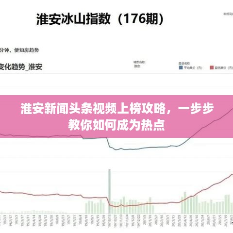 淮安新闻头条视频上榜攻略，一步步教你如何成为热点