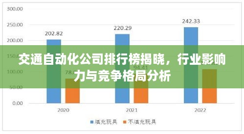 交通自动化公司排行榜揭晓，行业影响力与竞争格局分析