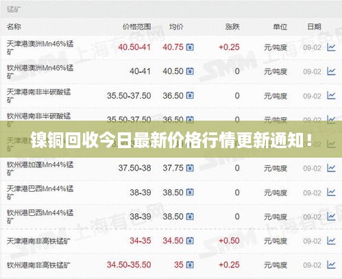 镍铜回收今日最新价格行情更新通知！