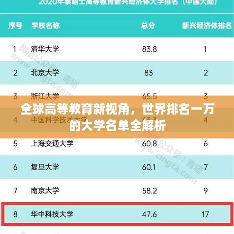 全球高等教育新视角，世界排名一万的大学名单全解析