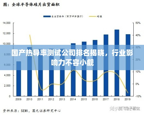 国产热导率测试公司排名揭晓，行业影响力不容小觑