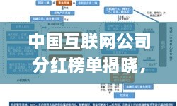 中国互联网公司分红榜单揭晓，谁是最大赢家？