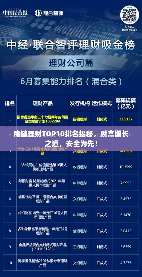 稳健理财TOP10排名揭秘，财富增长之道，安全为先！