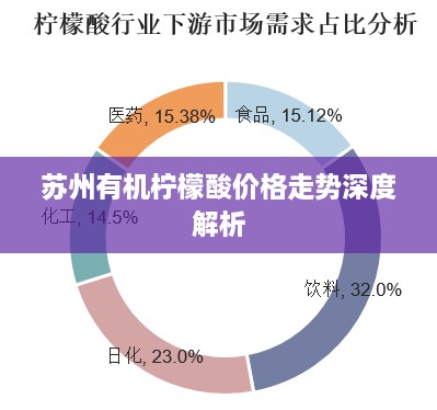 苏州有机柠檬酸价格走势深度解析