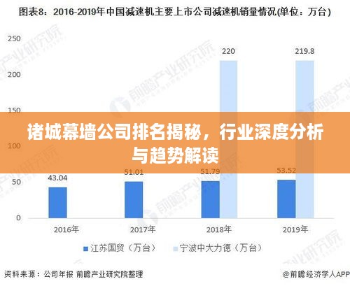 诸城幕墙公司排名揭秘，行业深度分析与趋势解读