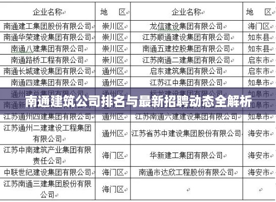 南通建筑公司排名与最新招聘动态全解析