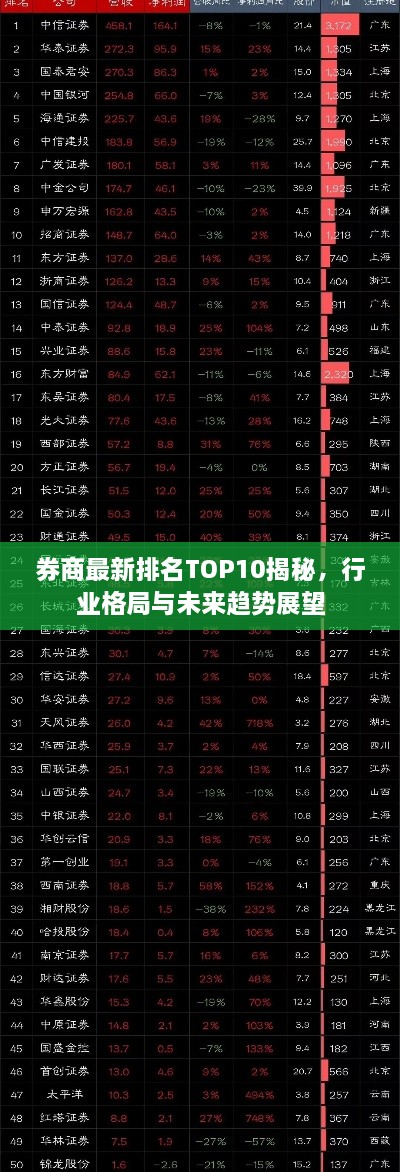 券商最新排名TOP10揭秘，行业格局与未来趋势展望