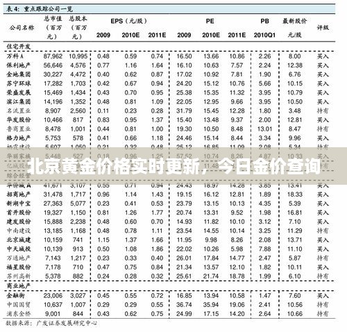 北京黄金价格实时更新，今日金价查询