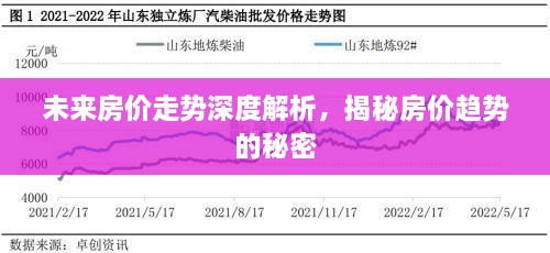 未来房价走势深度解析，揭秘房价趋势的秘密