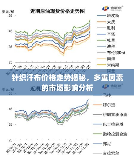 针织汗布价格走势揭秘，多重因素的市场影响分析