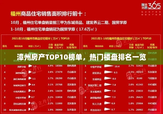 漳州房产TOP10榜单，热门楼盘排名一览