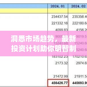 洞悉市场趋势，最新投资计划助你明智制定策略，财富增长有保障！