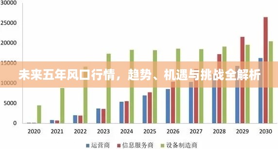 未来五年风口行情，趋势、机遇与挑战全解析