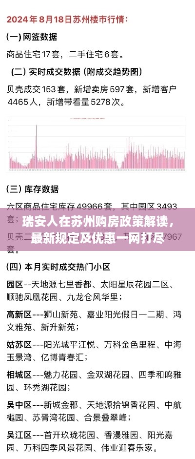 瑞安人在苏州购房政策解读，最新规定及优惠一网打尽