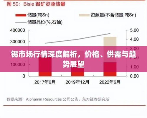 锡市场行情深度解析，价格、供需与趋势展望