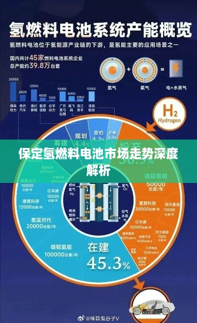 保定氢燃料电池市场走势深度解析