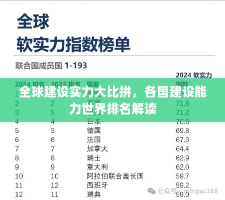 全球建设实力大比拼，各国建设能力世界排名解读