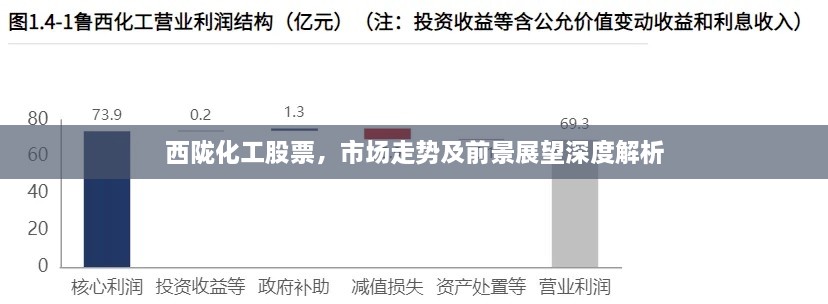 西陇化工股票，市场走势及前景展望深度解析