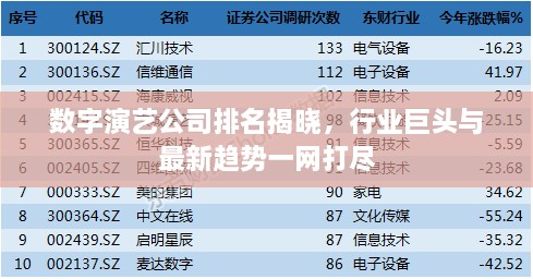 数字演艺公司排名揭晓，行业巨头与最新趋势一网打尽