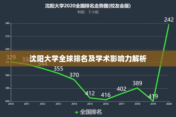 沈阳大学全球排名及学术影响力解析