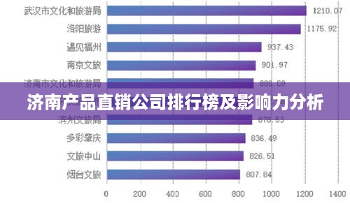 济南产品直销公司排行榜及影响力分析