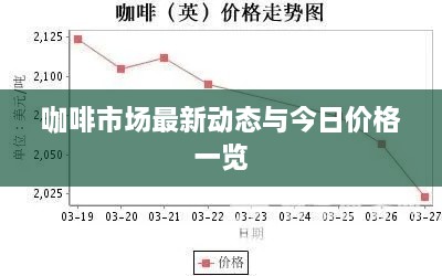 咖啡市场最新动态与今日价格一览