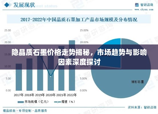 隐晶质石墨价格走势揭秘，市场趋势与影响因素深度探讨