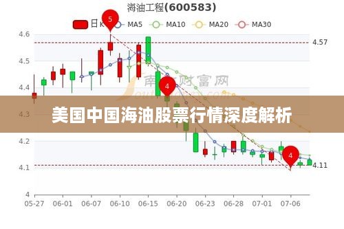 美国中国海油股票行情深度解析