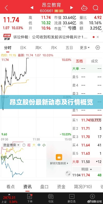 昂立股份最新动态及行情概览