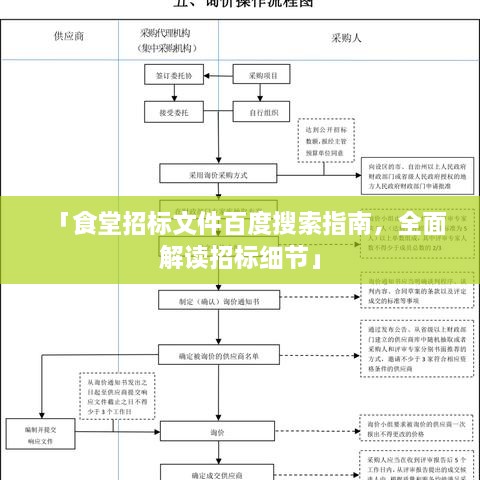 「食堂招标文件百度搜索指南，全面解读招标细节」