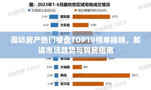 廊坊房产热门楼盘TOP10榜单揭晓，解读市场趋势与购房指南