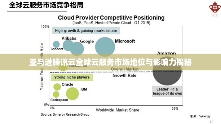 亚马逊腾讯云全球云服务市场地位与影响力揭秘