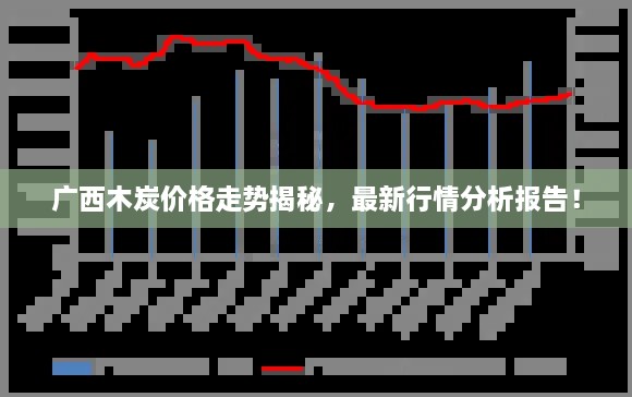 广西木炭价格走势揭秘，最新行情分析报告！