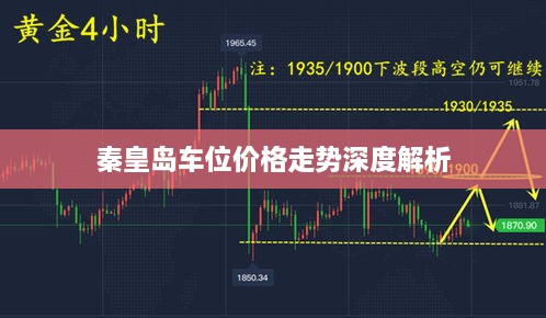 秦皇岛车位价格走势深度解析