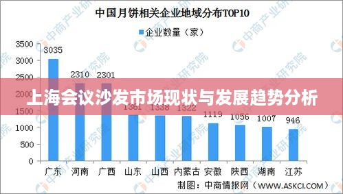 上海会议沙发市场现状与发展趋势分析