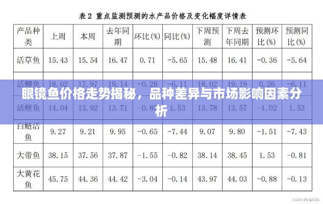 眼镜鱼价格走势揭秘，品种差异与市场影响因素分析