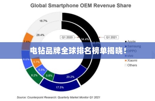 电钻品牌全球排名榜单揭晓！