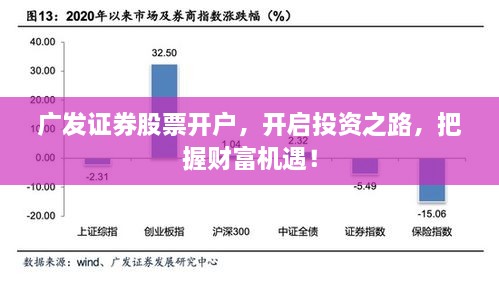 广发证券股票开户，开启投资之路，把握财富机遇！