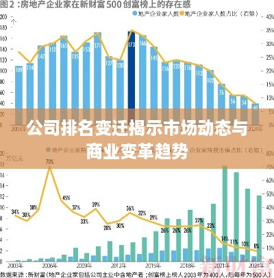 公司排名变迁揭示市场动态与商业变革趋势