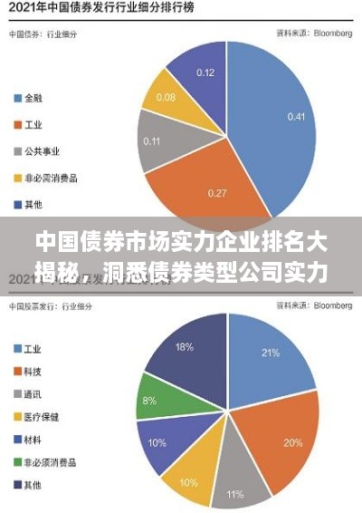 中国债券市场实力企业排名大揭秘，洞悉债券类型公司实力榜单