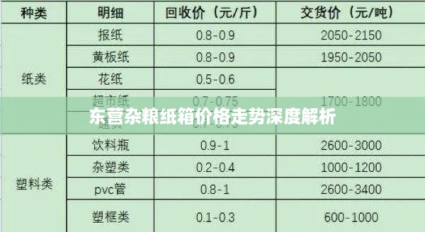 东营杂粮纸箱价格走势深度解析