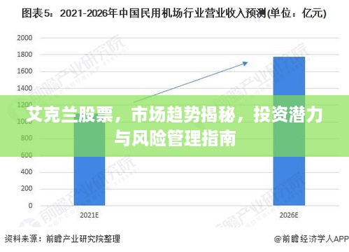 艾克兰股票，市场趋势揭秘，投资潜力与风险管理指南