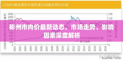 彬州市肉价最新动态，市场走势、影响因素深度解析