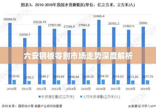 六安钢板零割市场走势深度解析