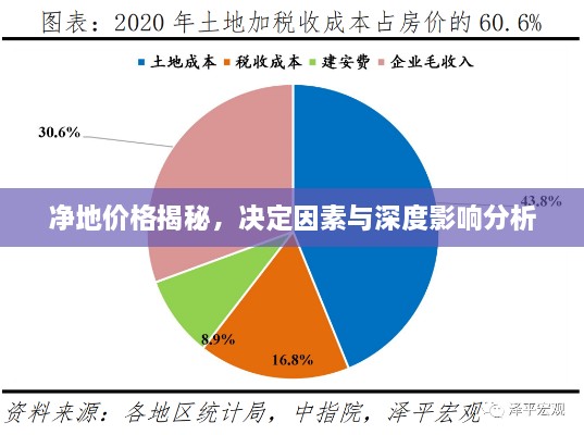 净地价格揭秘，决定因素与深度影响分析