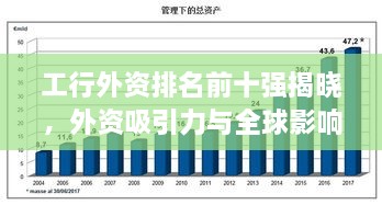 工行外资排名前十强揭晓，外资吸引力与全球影响力展现卓越表现