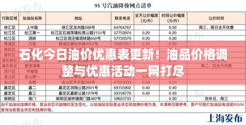 石化今日油价优惠表更新！油品价格调整与优惠活动一网打尽