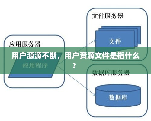 用户源源不断，用户资源文件是指什么? 