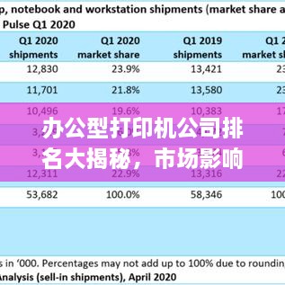 办公型打印机公司排名大揭秘，市场影响力一览